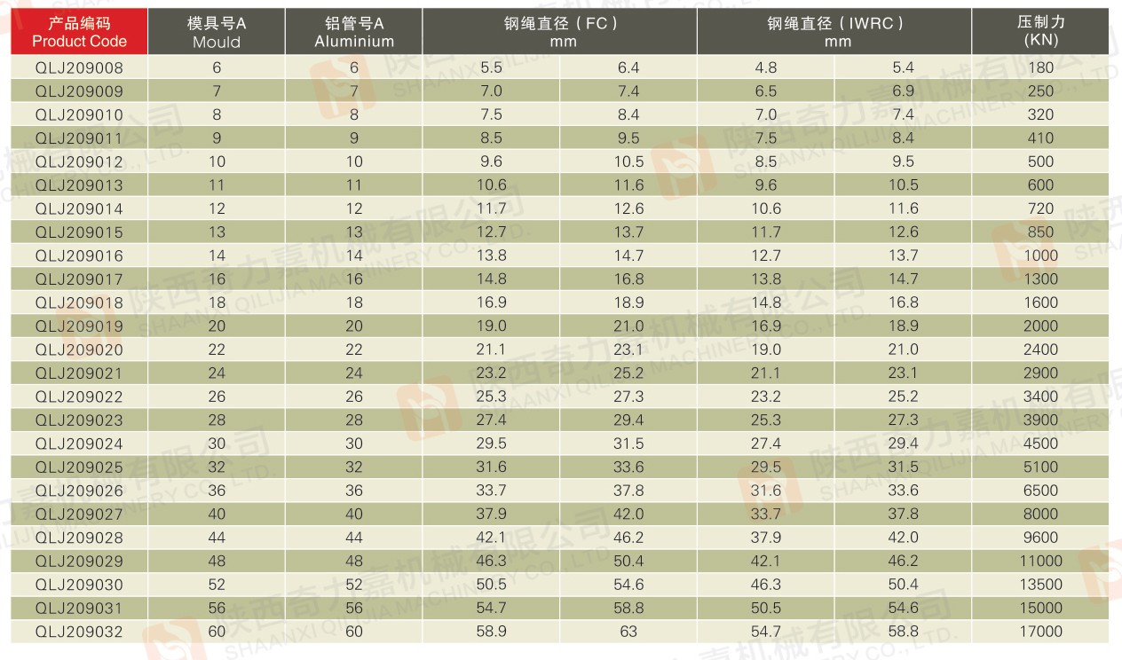 模具、鋁管與鋼繩直徑對照表ALUMINIUM AND DIE2.jpg